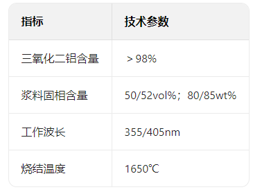 氧化鋁陶瓷材料性能.jpg